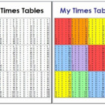 Math Times Table Chart 1 12 101 Activity