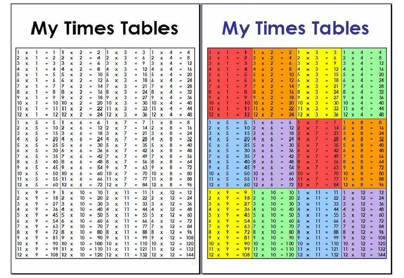 Math Times Table Chart 1 12 101 Activity