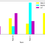 Matplotlib Multiple Bar Chart Python Guides