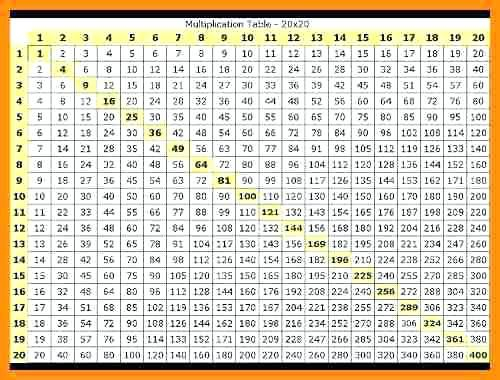 Mejores 16 Im genes De 71M35 En Pinterest Gr fico De Tablas De 