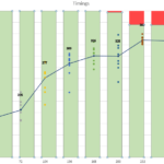 Microsoft Excel Aligning Stacked Bar Chart W Scatter Plot Data