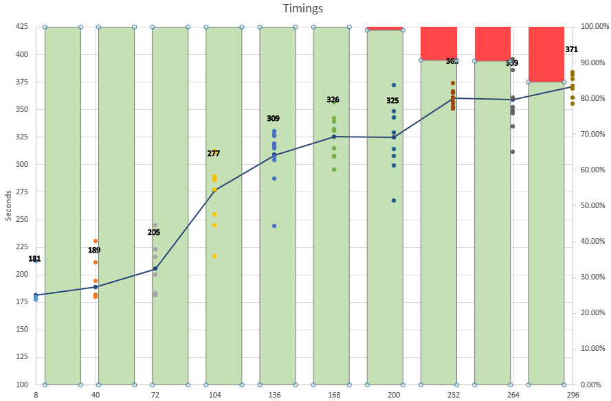 Microsoft Excel Aligning Stacked Bar Chart W Scatter Plot Data 