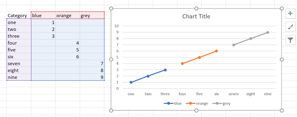 Microsoft Excel How To Make Multiple Legends The Same On A Graph 