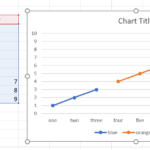 Microsoft Excel How To Make Multiple Legends The Same On A Graph