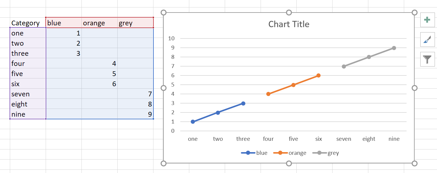 Microsoft Excel How To Make Multiple Legends The Same On A Graph