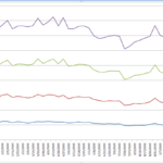 Microsoft Excel My Pivot Chart Has The Wrong Y Axis Values But