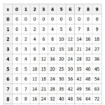 Mini Multiplication Chart Free Math Printables Multiplication Chart