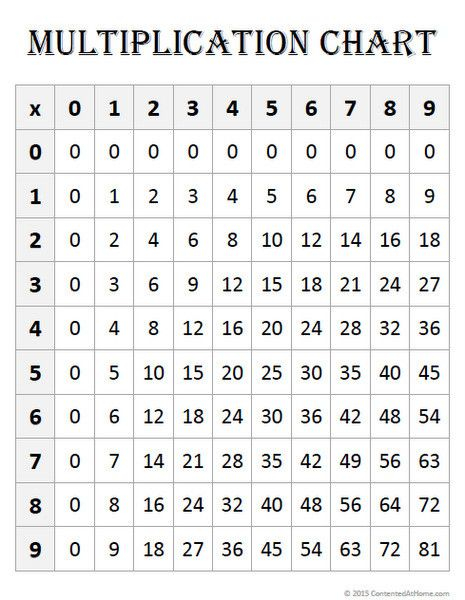 Mini Multiplication Chart Free Math Printables Multiplication Chart 