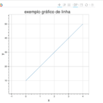 More Data Visualization With Python now With Bokeh Felipe Galvao s Blog