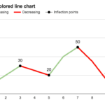 Multi colored Line Charts In Google Sheets