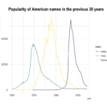 Multi Groups Line Chart With Ggplot2 The R Graph Gallery