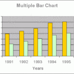 Multiple Bar Chart EMathZone