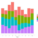 Multiple Bar Charts In R Data Tricks