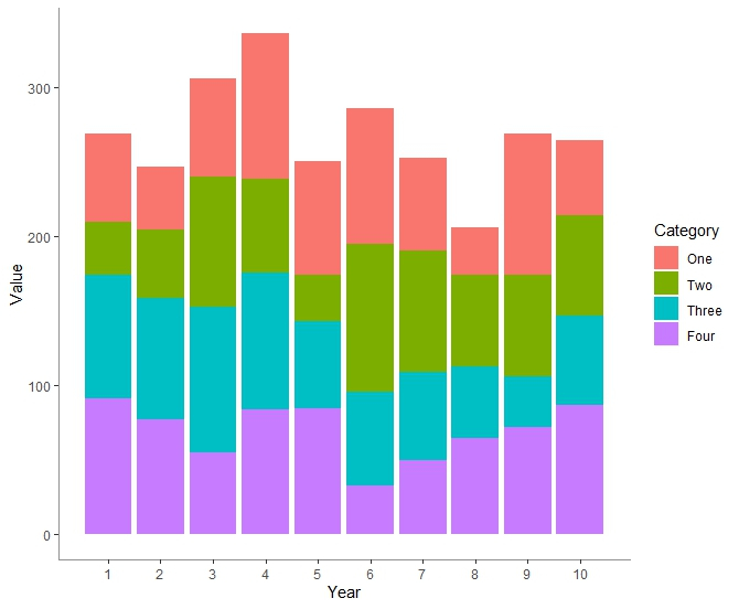 Multiple Bar Charts In R Data Tricks