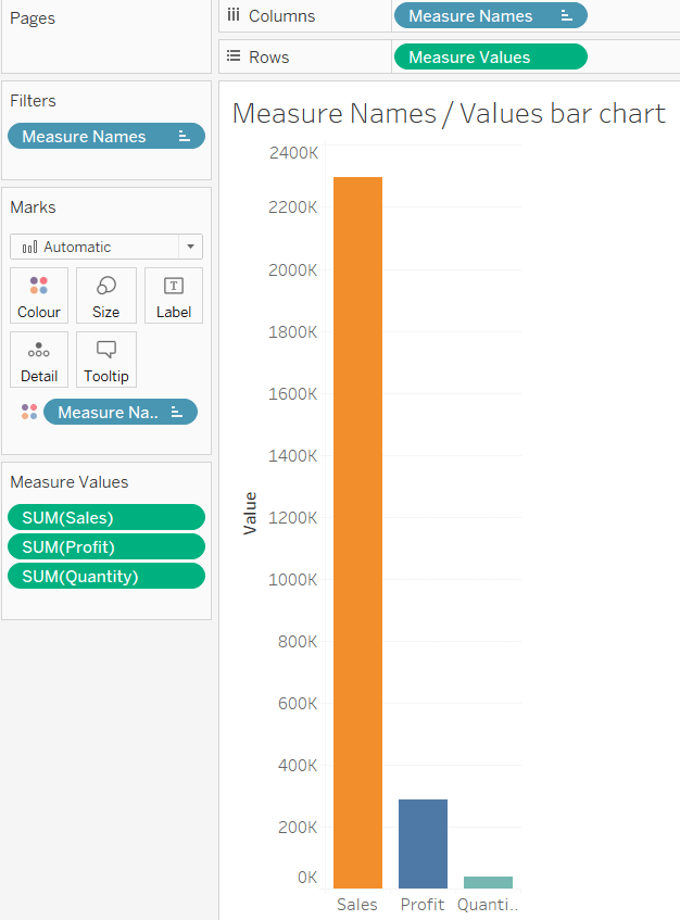 Multiple Measures In Table Bar Chart In Tableau TAR Solutions