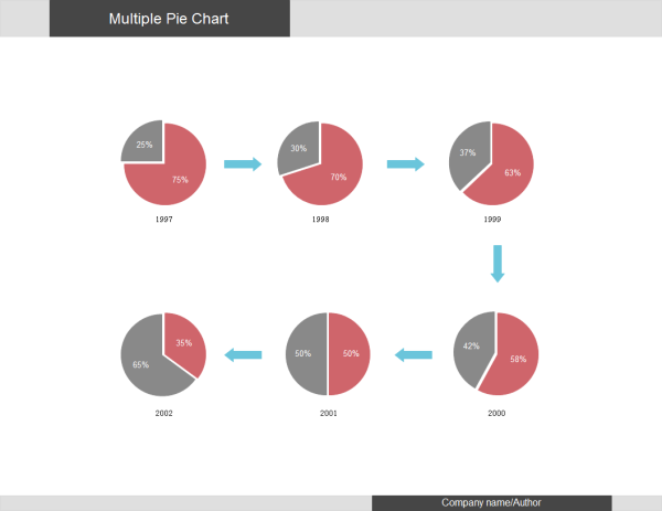 Multiple Pie Charts In One Graph Excel Fomo