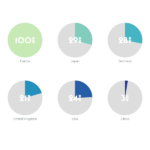 Multiple Pies Chart Maker 100 Stunning Chart Types Vizzlo