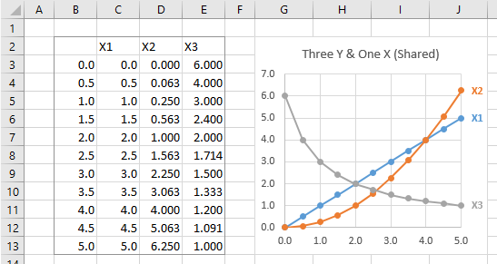 Multiple Series In One Excel Chart Peltier Tech Blog