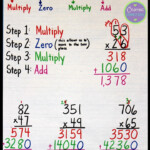 Multiplication Anchor Chart plus Free Task Cards Crafting Connections