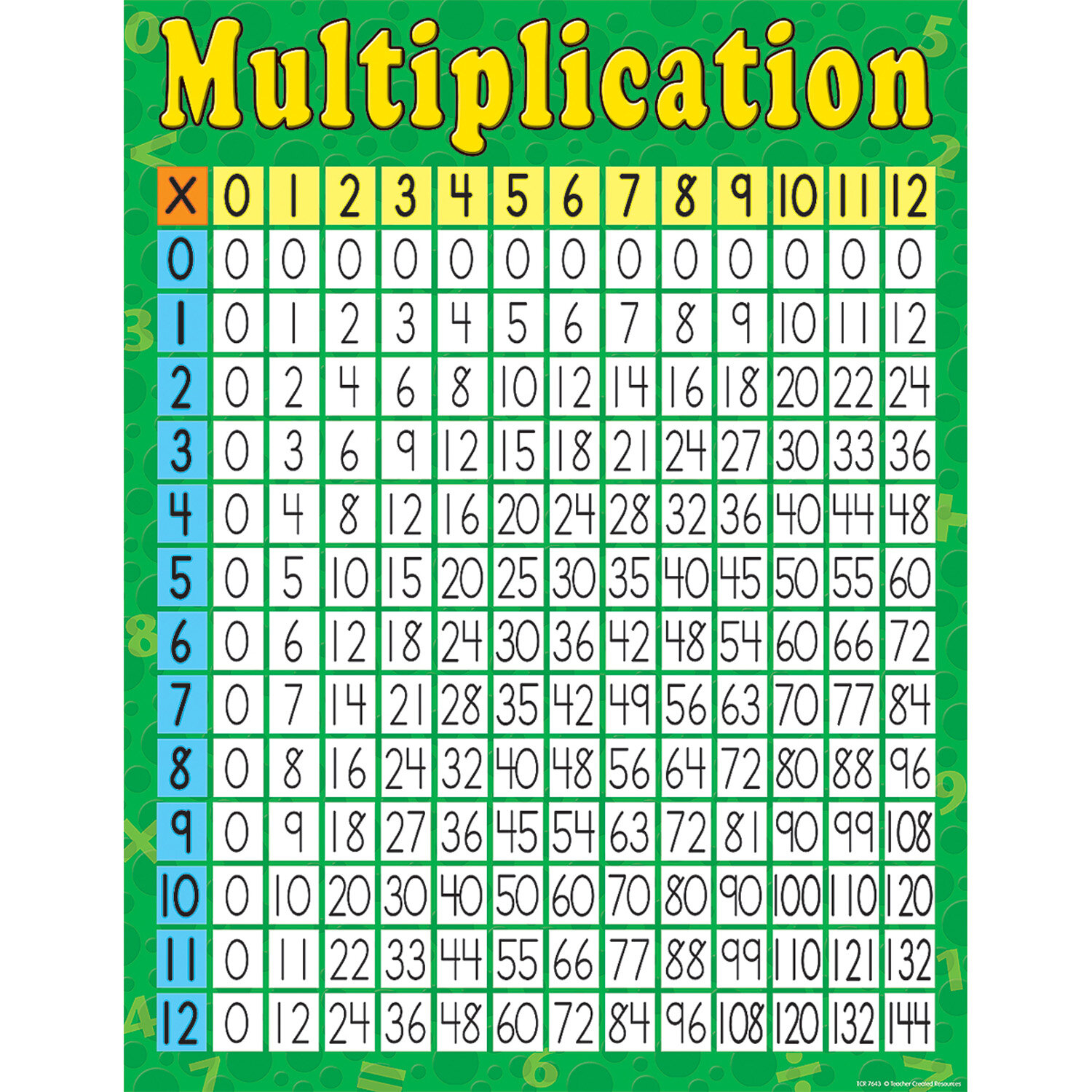 Multiplication Chart 0 16 PrintableMultiplication