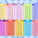 Multiplication Chart 1 10 Table Free Printable Template PDF
