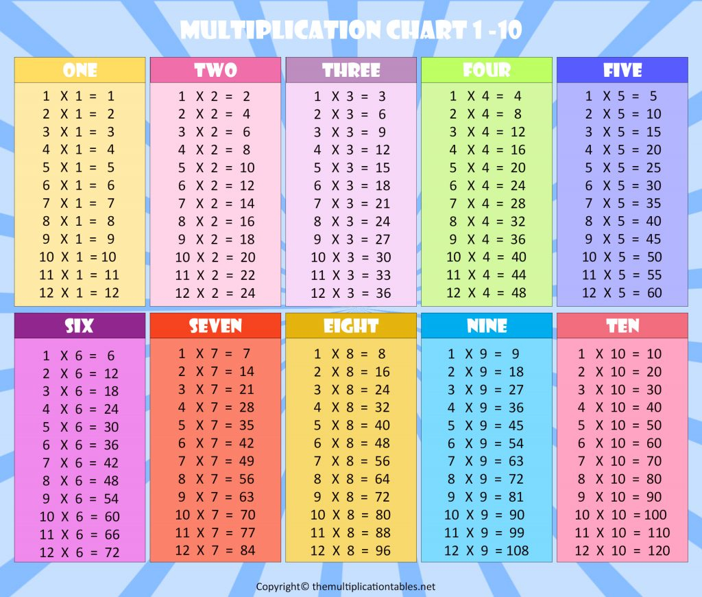 multiplication-table-1-10-worksheet-free-download