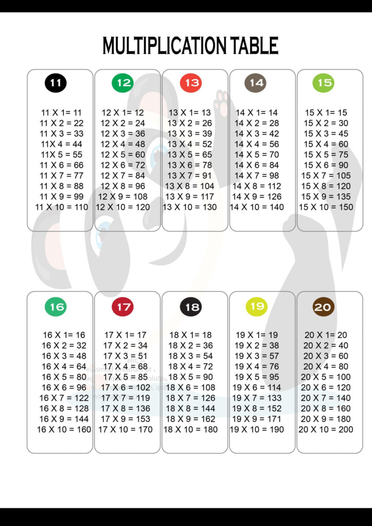 Multiplication Chart 1 100 Blank Printable Template In PDF In 2022 