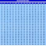 Multiplication Chart 1 100 ExcelTemplate