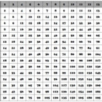 Multiplication Chart 1 100 HD Wallpapers Download Free Multiplication