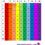 Multiplication Chart 1 100 Rainbow Vertically Oriented Printable
