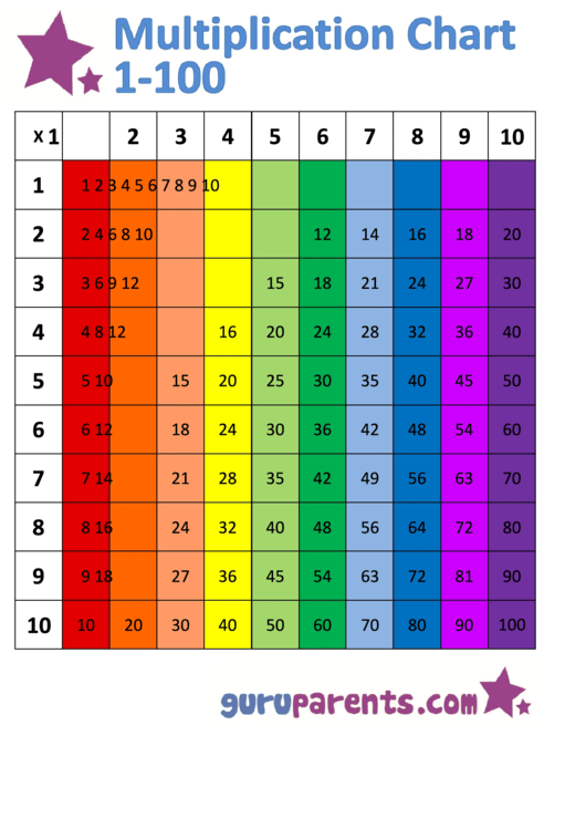 Multiplication Chart 1 100 Rainbow Vertically Oriented Printable 