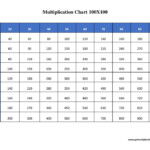 Multiplication Chart 1 100 Table Printable PDF Download