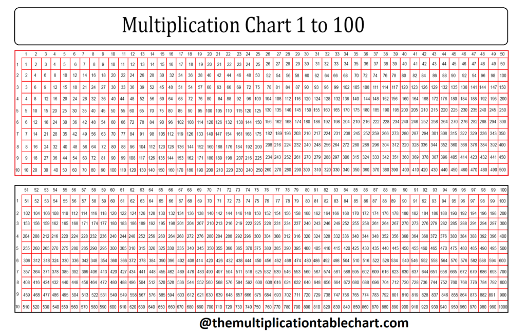 Multiplication Chart 1 100000 2022 Multiplication Chart Printable