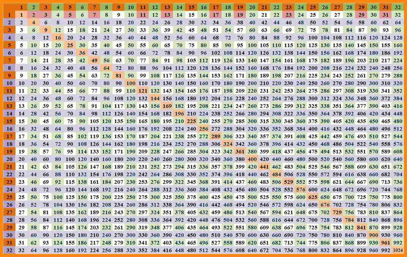 multiplication-chart-pdf-1-30-2023-multiplication-chart-printable