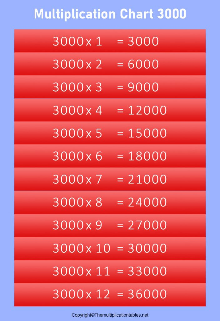 Multiplication Chart 1 3000 Table Free Printable Template