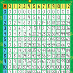 Multiplication Chart 1 400 2022 Multiplication Chart Printable
