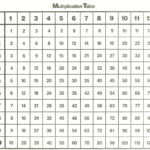 Multiplication Chart 1 42 2022 Multiplication Chart Printable