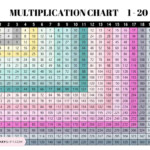 Multiplication Chart 1 To 20 Cute Free Printables SaturdayGift