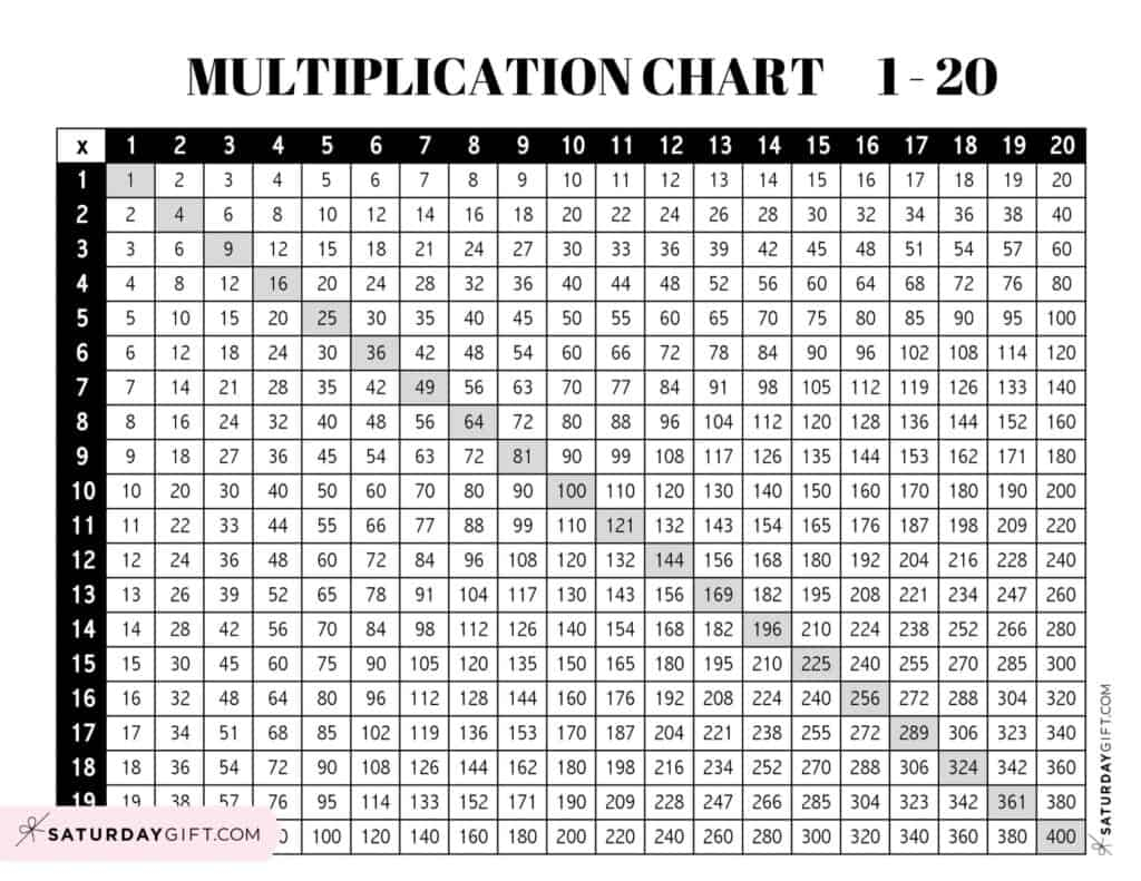 Multiplication Chart 1 To 20 Cute Free Printables SaturdayGift