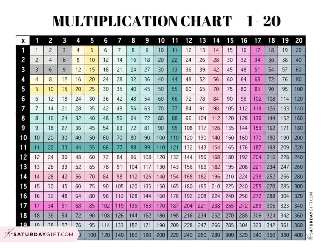 Multiplication Chart 1 To 20 Cute Free Printables SaturdayGift