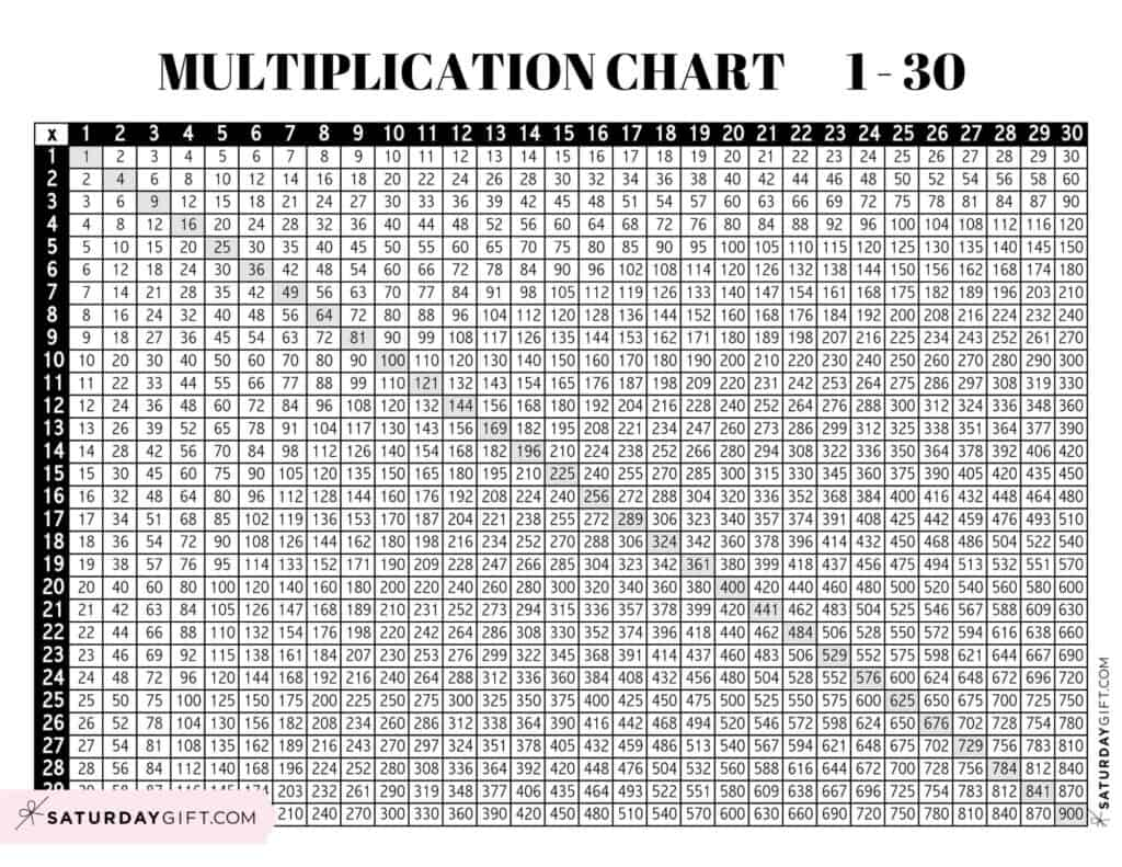 Multiplication Chart 1 To 30 Cute Free Printable Grids SaturdayGift