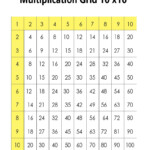 Multiplication Chart 10x10 Times Tables Grid