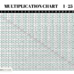 Multiplication Chart 25 X 25 Cute Free Printables 1 To 25
