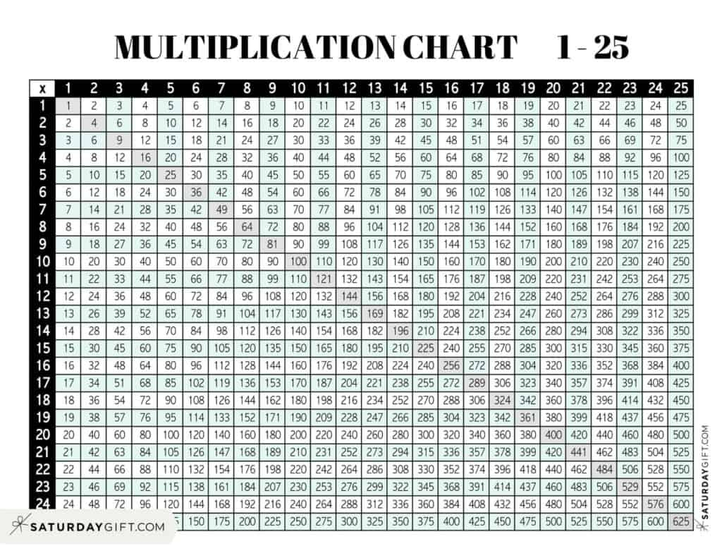 Multiplication Chart 25 X 25 Cute Free Printables 1 To 25