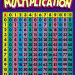 Multiplication Chart 6th Grade AlphabetWorksheetsFree
