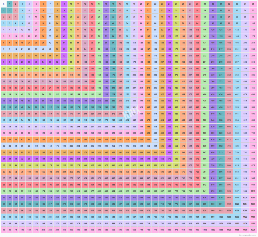 Multiplication Chart Large Numbers PrintableMultiplication