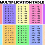 Multiplication Chart Math School Poster Etsy En 2022 Tableau De