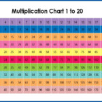 Multiplication Chart Table 1 20 Printable PDF