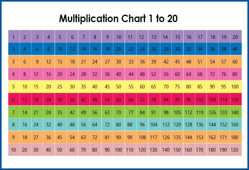 Multiplication Chart Table 1 20 Printable PDF 