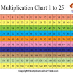 Multiplication Chart Table 1 25 Printable PDF